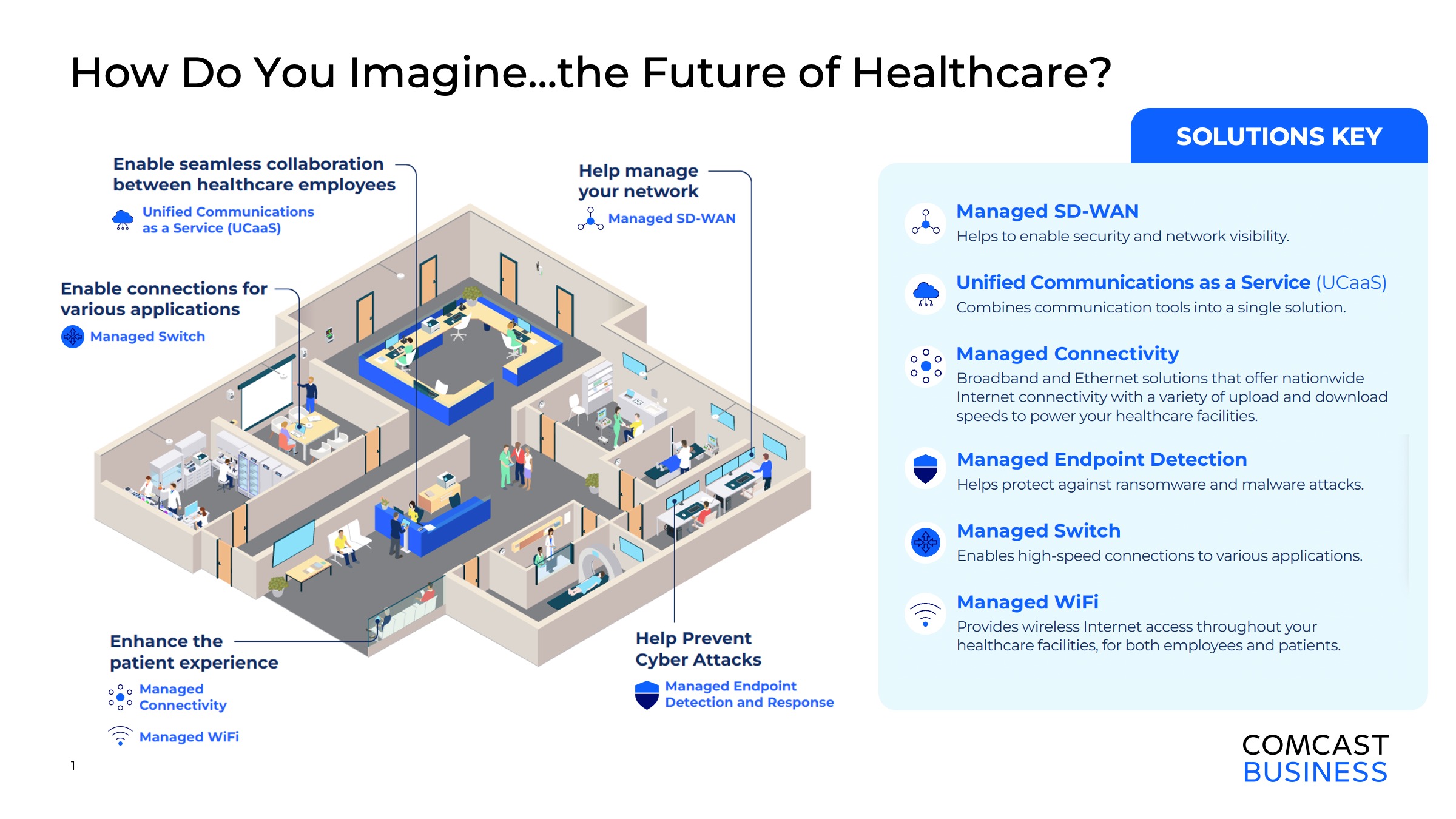 Comcast x Accessium Slideshow